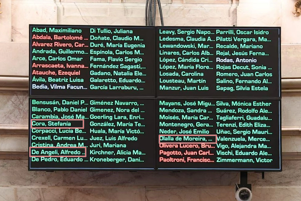 La pantalla con los votos positivos en verde, entre ellos los de los entrerrianos