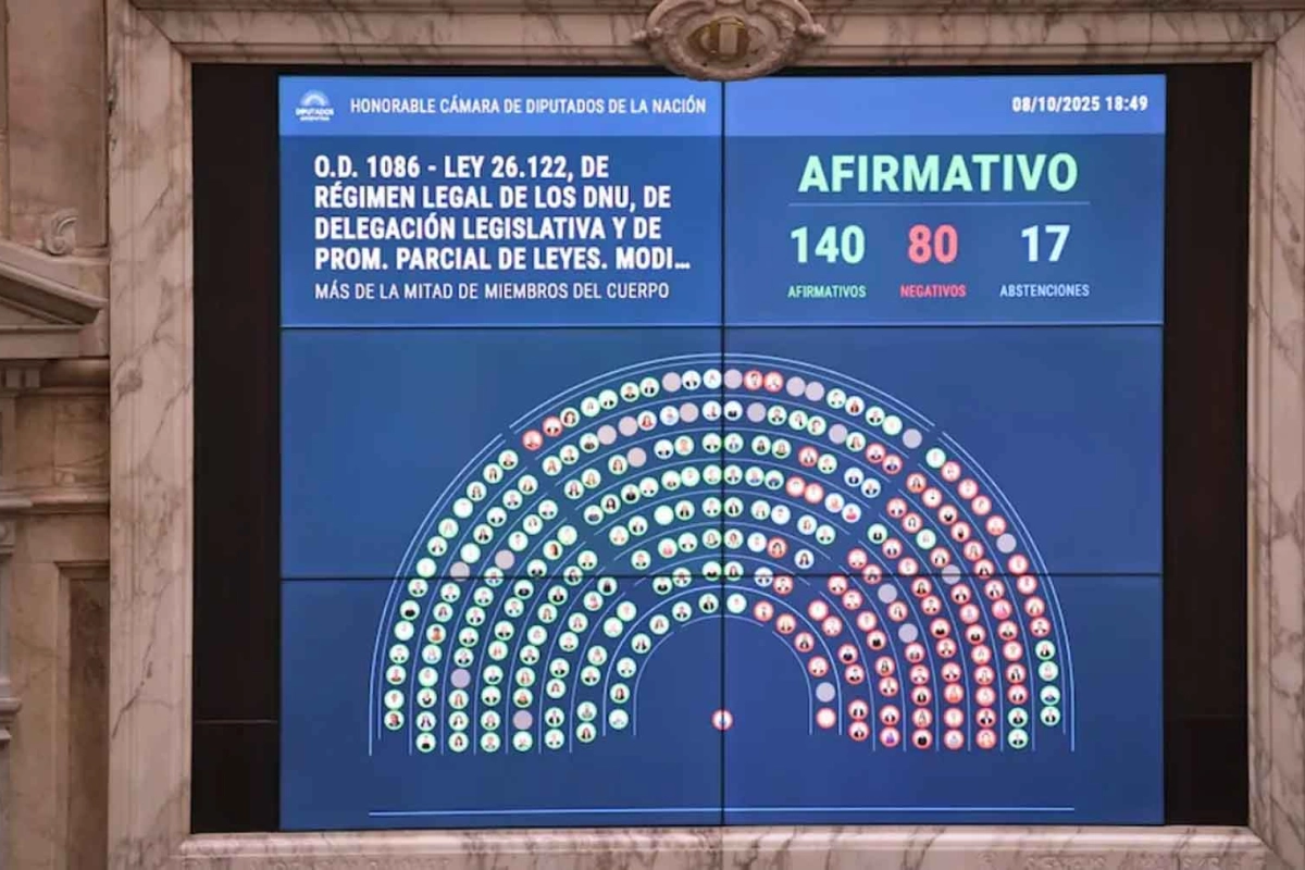 Así votaron los diputados entrerrianos. Así votaron los diputados entrerrianos.